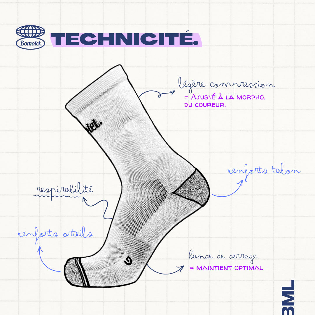 Bomolet - Hipster Socks - black - Chaussettes Running unisexe