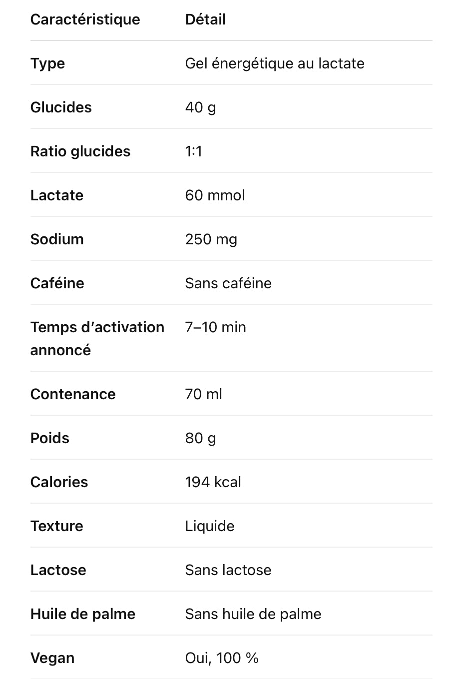SantaMadre - Lactate 60 - flavor lactate (acid) - gel énergétique