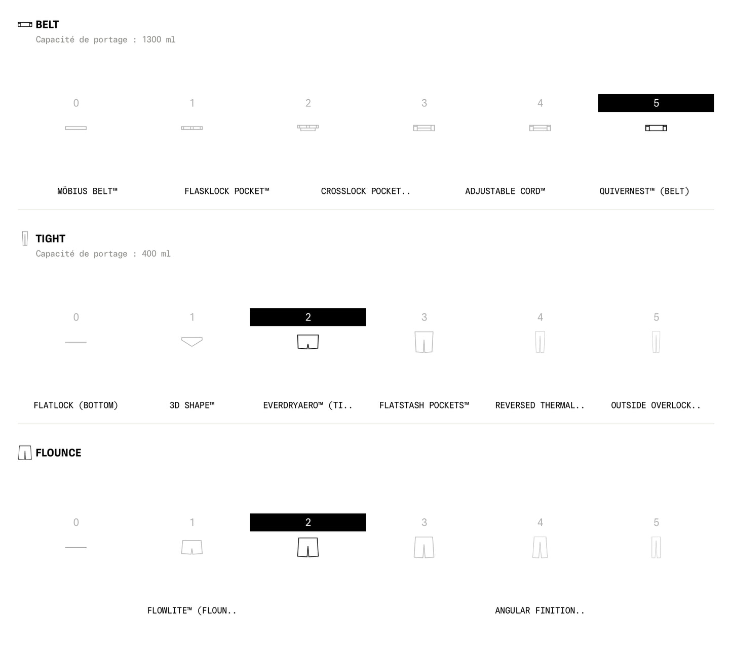 Wise - Short 522 - black - Short running hommes