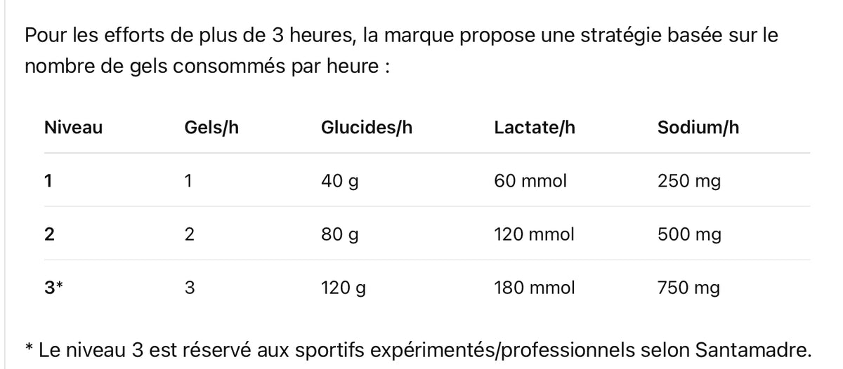 SantaMadre - Lactate 60 - flavor lactate (acid) - gel énergétique