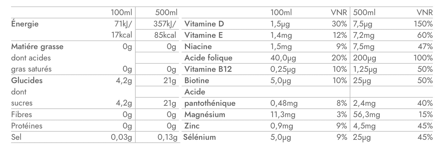 Vitamin Well - Reload - Boisson enrichie en vitamines et minéraux