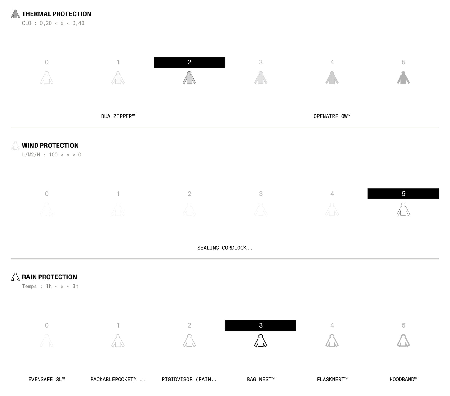 Wise - Rainshell 253 (Blackshell³) Jacket - black - Veste running imperméable unisexe